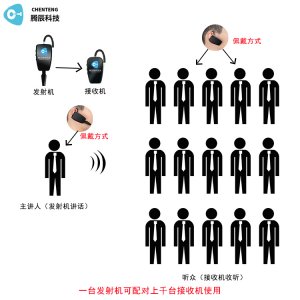 <b>無(wú)線講解器的價(jià)格貴嗎</b>